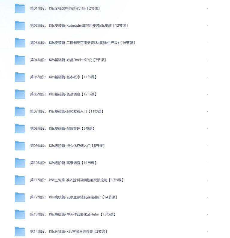 PixPin 2026 02 04 22 52 00 1 992x1024 - K8S全栈架构师 K8s初级篇+中级篇+高级篇+ 架构