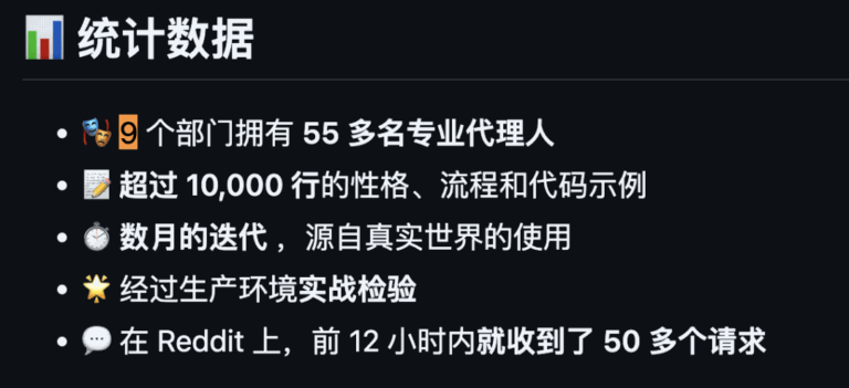 55 个 AI Agent 组成虚拟公司开源,2 天就 1 万星。