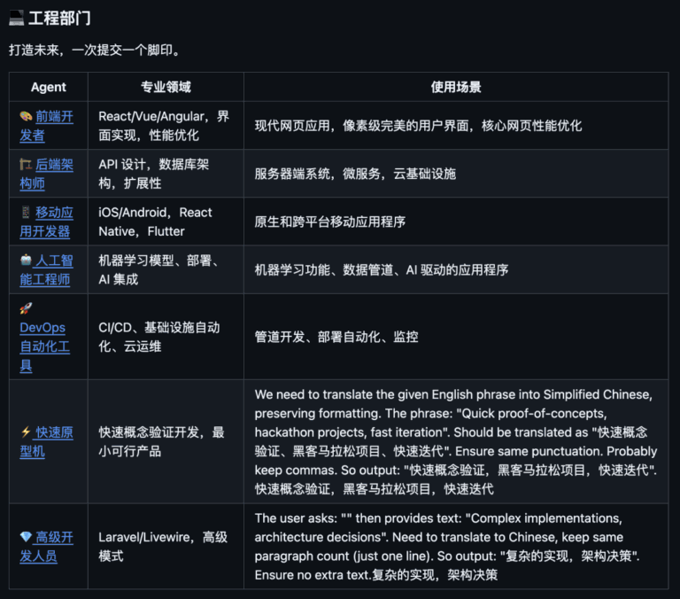 55 个 AI Agent 组成虚拟公司开源,2 天就 1 万星。