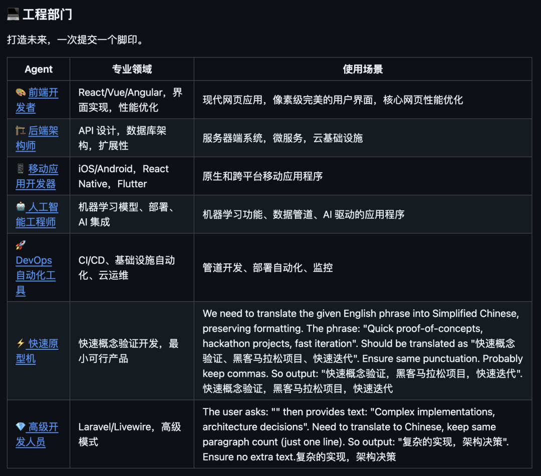 55 个 AI Agent 组成虚拟公司开源，2 天就 1 万星。