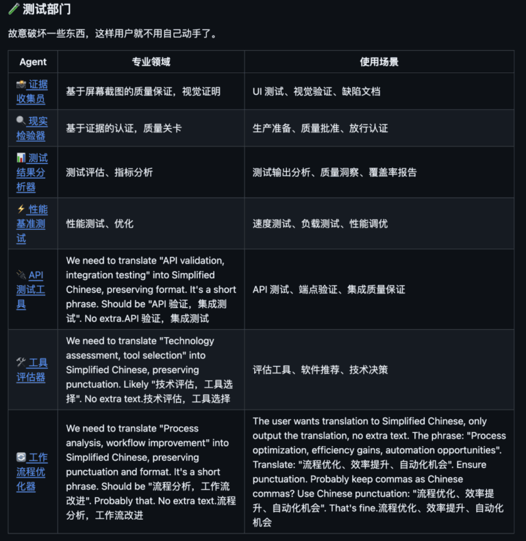 55 个 AI Agent 组成虚拟公司开源，2 天就 1 万星。