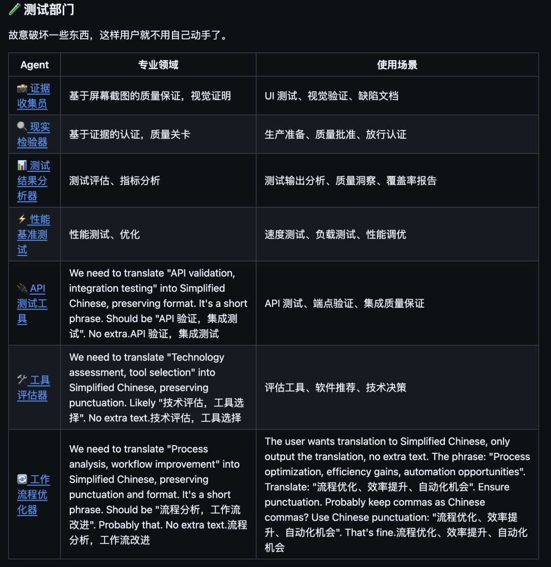 55 个 AI Agent 组成虚拟公司开源，2 天就 1 万星。