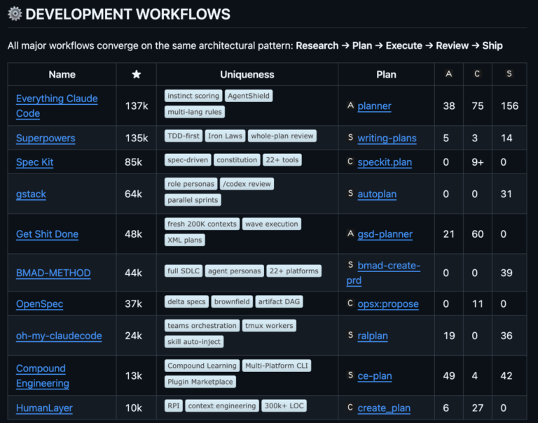GitHub 上一路飙到 3.2 万 Star 的 Claude Code 最佳实践，开源了。