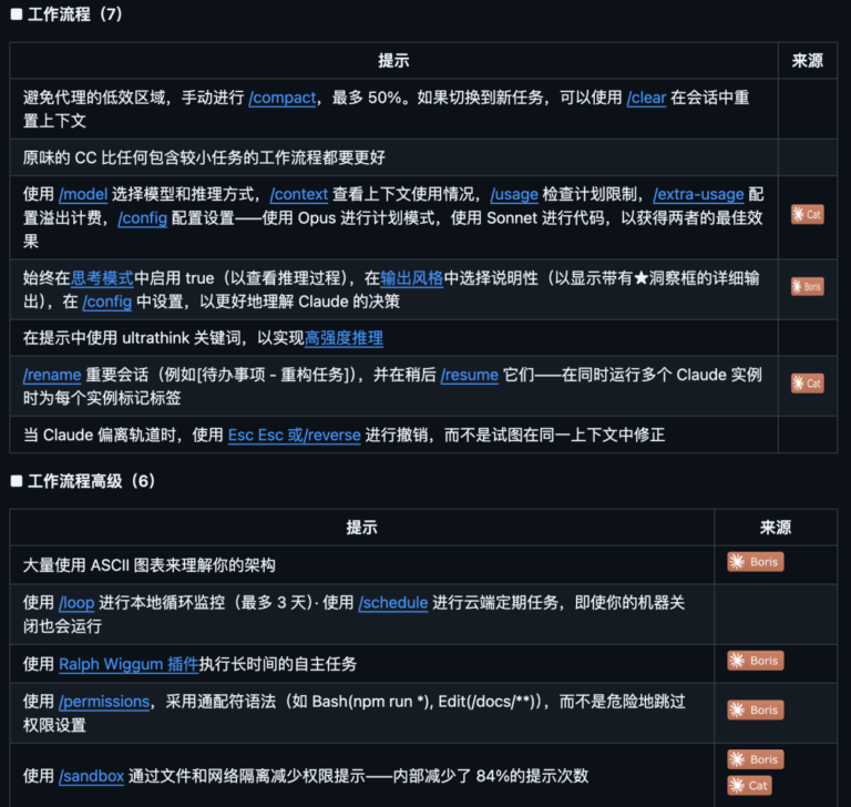 GitHub 上一路飙到 3.2 万 Star 的 Claude Code 最佳实践,开源了。