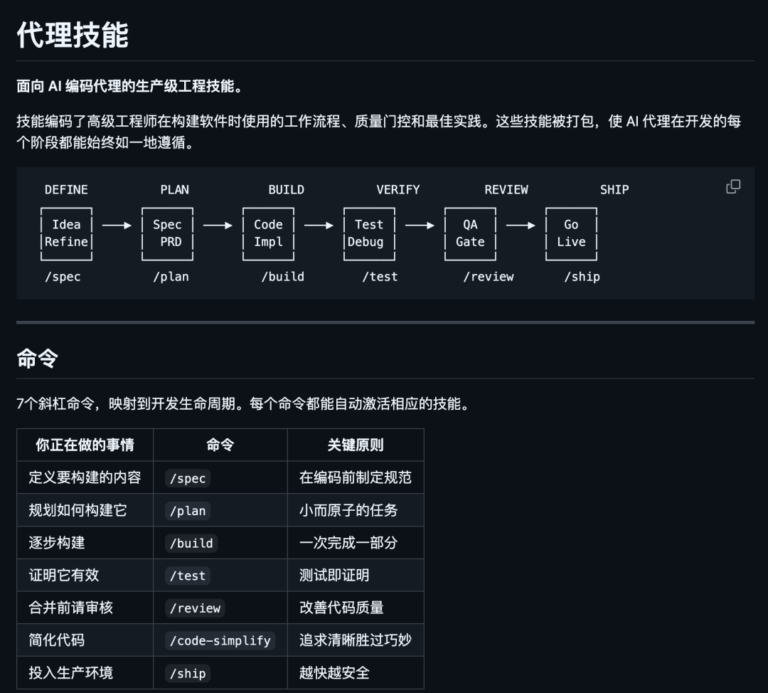 推荐 10 个本周 GitHub 上最火火火的开源项目，收藏一波。