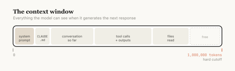 暴击设计行业的 Claude Design ，系统提示词在 GitHub 上泄露了。