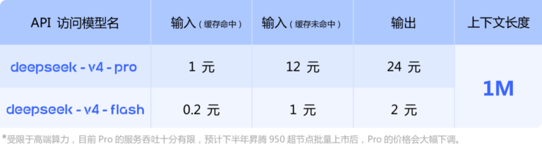 DeepSeek V4 来了。