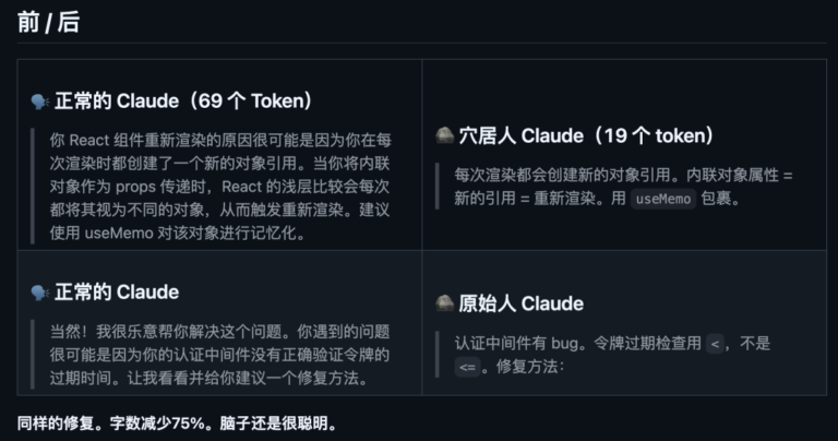 帮你节省 65% 的 token,这个 GitHub 项目让 Claude 模仿原始人。