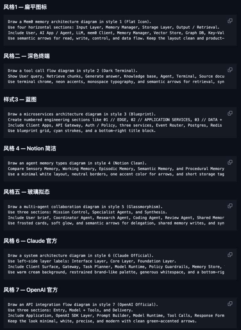 推荐 3 个 GitHub 画图 Skill，一句话生成流程图、架构图。