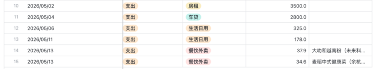 GitHub 上狂揽 1 万 Star!这个飞书命令行 CLI 开源项目起飞了。