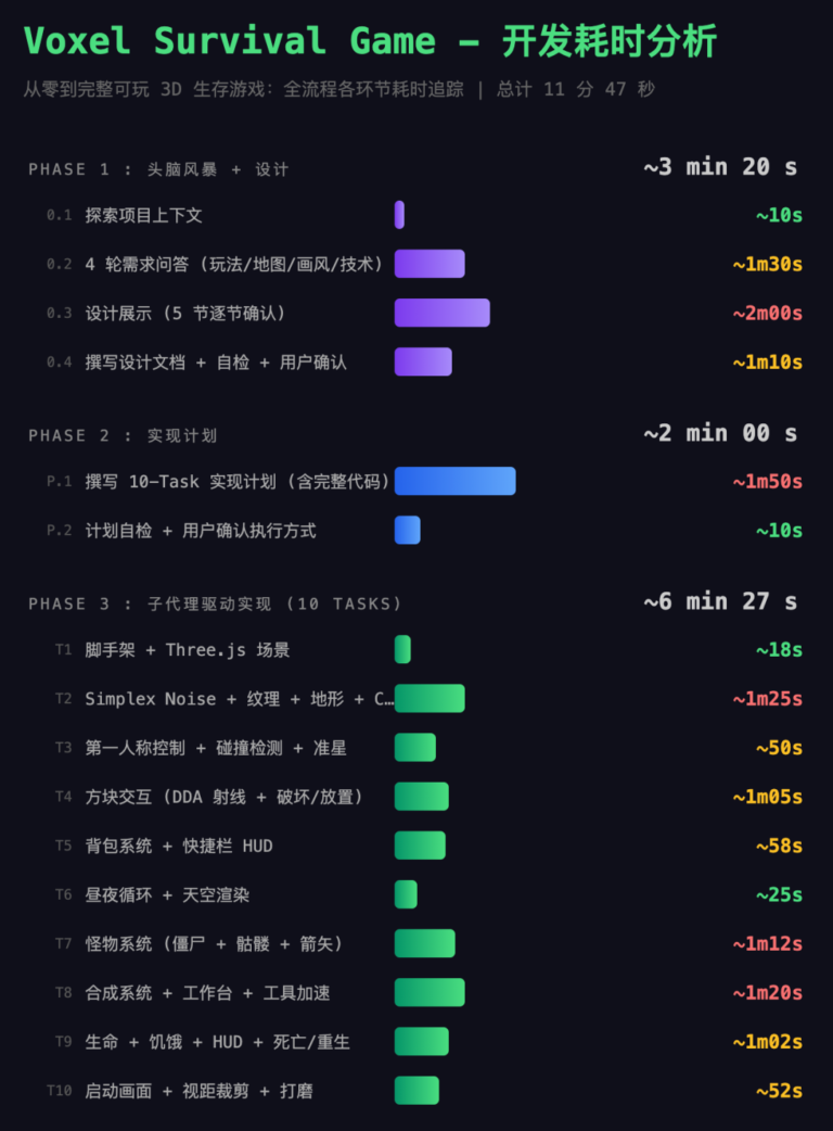 刚刚， GLM-5.1 高速版来了，真的太快快快快快了。