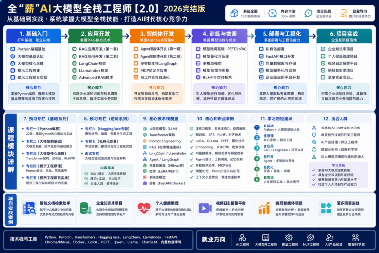 全“薪”AI大模型全栈工程师【2.0】| 2026完结
