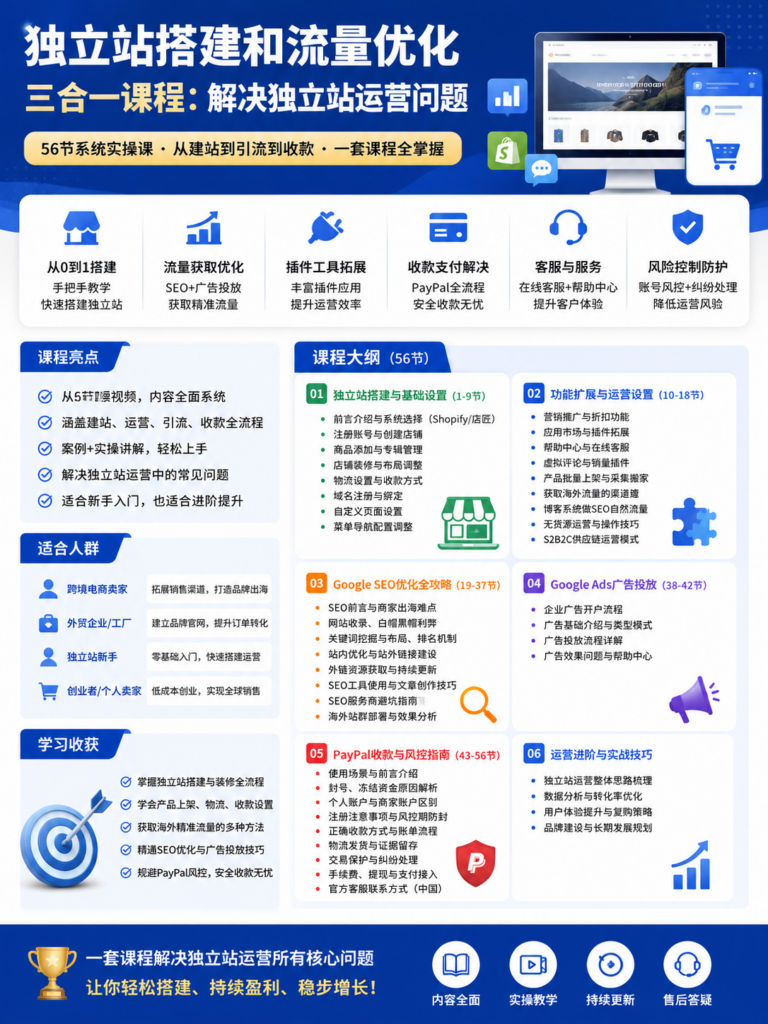 独立站搭建和流量优化三合一课程：解决独立站运营问题(56节课)