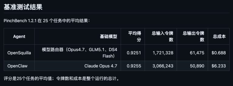 4 个比较实用的 GitHub 开源项目，浅浅的收藏一波。