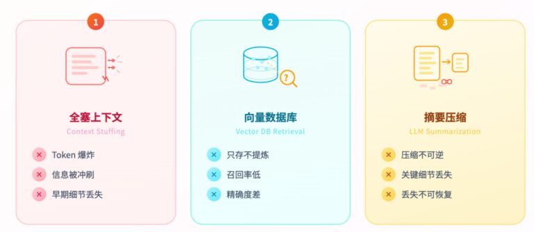 腾讯开源了 Agent Memory，让 AI  真正记住你。