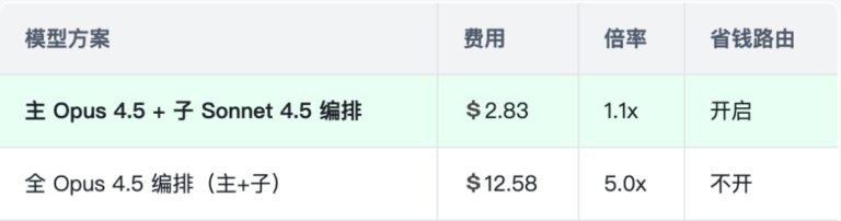 推荐 1 个刚开源的 Agent 神器,一个人指挥一支智能体军队。