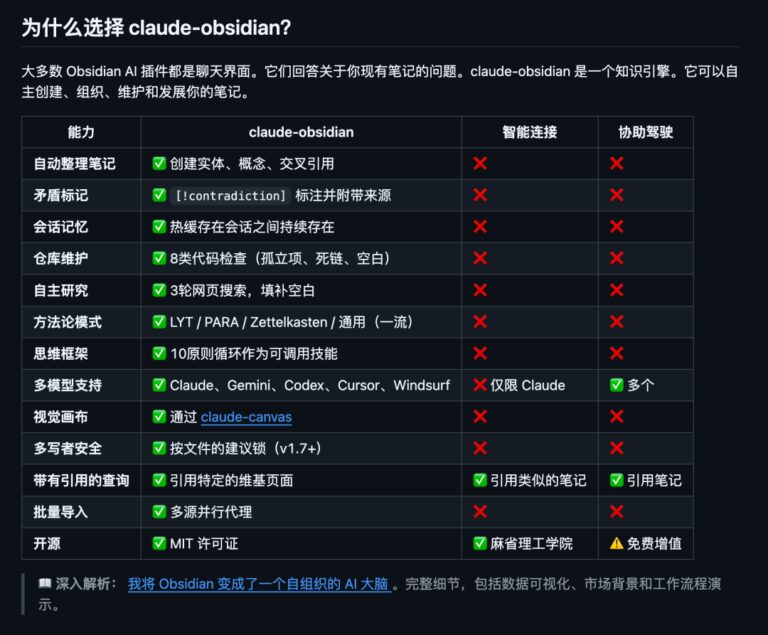 这个 GitHub 有意思啊,Claude Code + Obsidian = 知识库王炸。