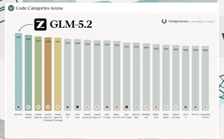 GLM-5.2 终于能用了:1M 上下文,Coding 继续国产第一。
