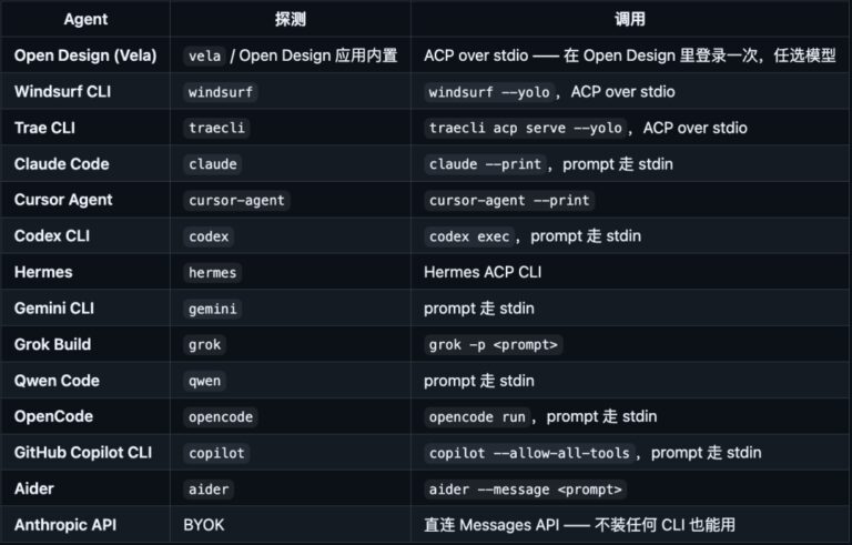 2 个 GitHub 上最主流的 HTML 生成视频的 Skill,一起研究研究。