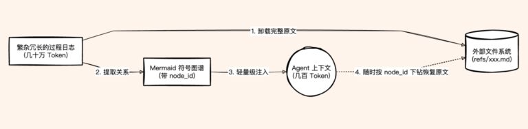腾讯开源了 Agent Memory，让 AI  真正记住你。