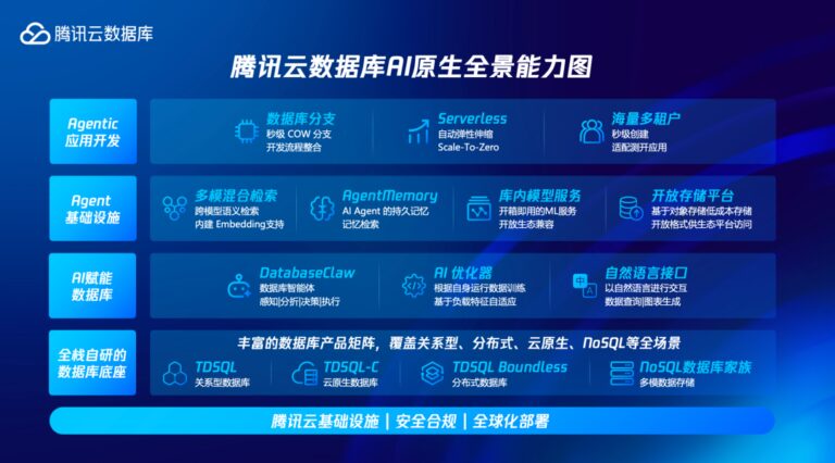 腾讯开源了 Agent Memory，让 AI  真正记住你。