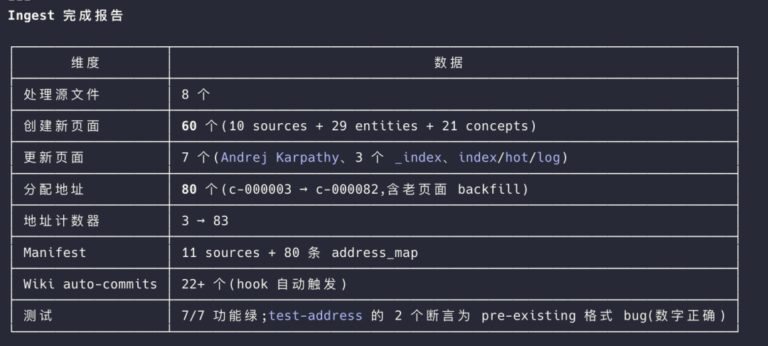 这个 GitHub 有意思啊，Claude Code + Obsidian = 知识库王炸。