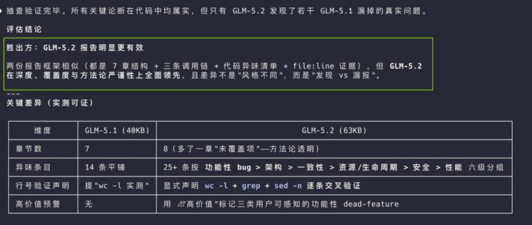GLM-5.2 终于能用了：1M 上下文，Coding 继续国产第一。