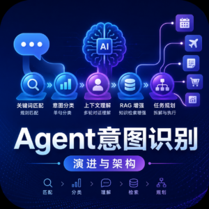 一文读懂怎么让 Agent 理解业务，别一上手就写 Prompt！ 配图