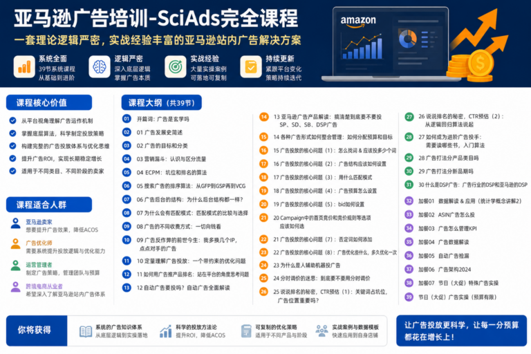 亚马逊广告培训-SciAds完全课程，提供一整套理论逻辑严密，实战经验丰富的亚马逊站内广告解决方案