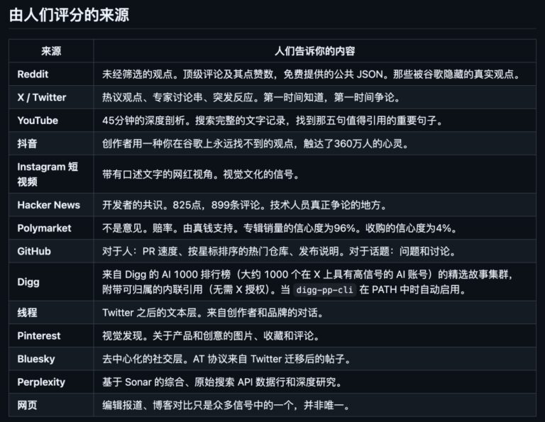 用这个 5 万 Star 的 Skill 学习 AI 新知识，真的起飞。