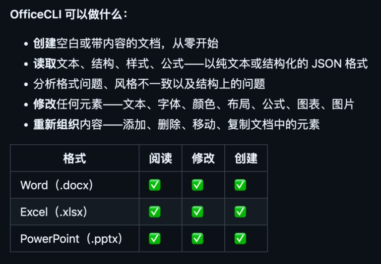 1.3 万人点赞的 GitHub 项目，让 AI Agent 操作 Office 文件。