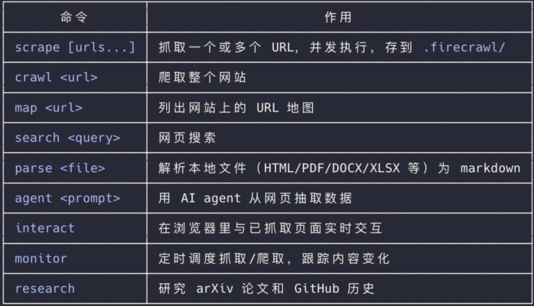 GitHub 上 13 万星的爬虫神器，不要 API Key 就能用了。