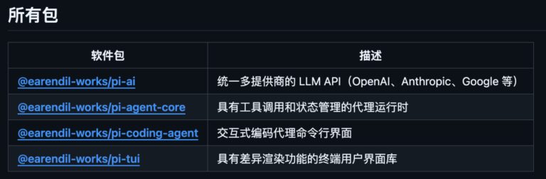 很多神级开源 Agent 从它演化而来:77K Star 的 Pi 太强了。