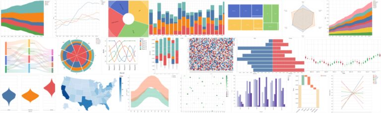 A wall of charts produced by Flint: bar, line, scatter, heatmap, donut, radar, streamgraph, boxplot, grouped bar, rose, Sankey, and treemap, rendered across Vega-Lite, ECharts, and Chart.js.