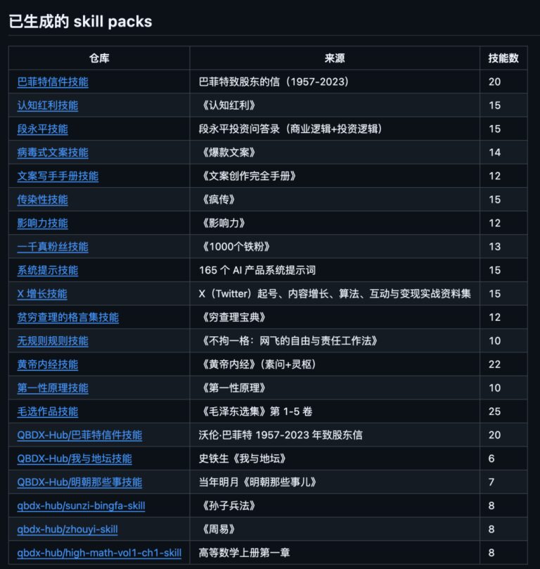 替你逛了一圈本周 GitHub,带回 6 个本周热门项目。