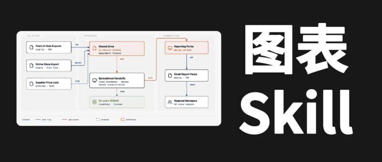 GitHub 上 2.5 万星星的开源 Skill 让 AI 画出漂亮图表。