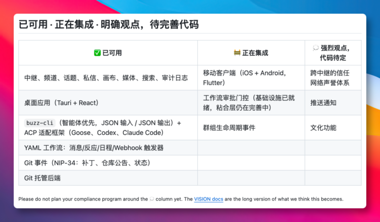 多 Agent 协作神器，暴涨 2.3 万 Star！ 配图