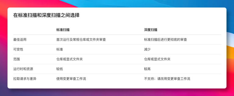 Codex Security,开源了! 配图