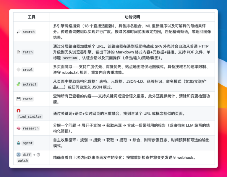 Wigolo 是什么?开源免费的 Agent 联网搜索工具与 MCP 安装方法 配图