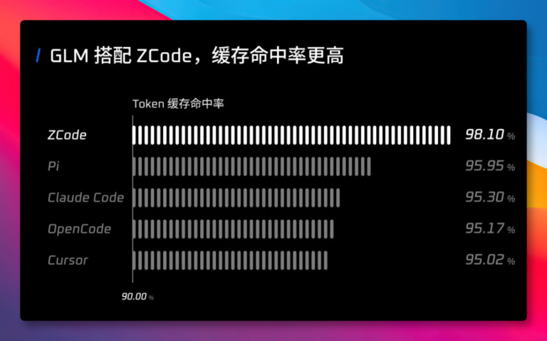 国产编程神器,ZCode 再次升级! 配图