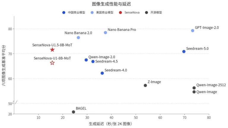 只有 8B,效果惊艳的国产 AI 图像神器,开源了!
