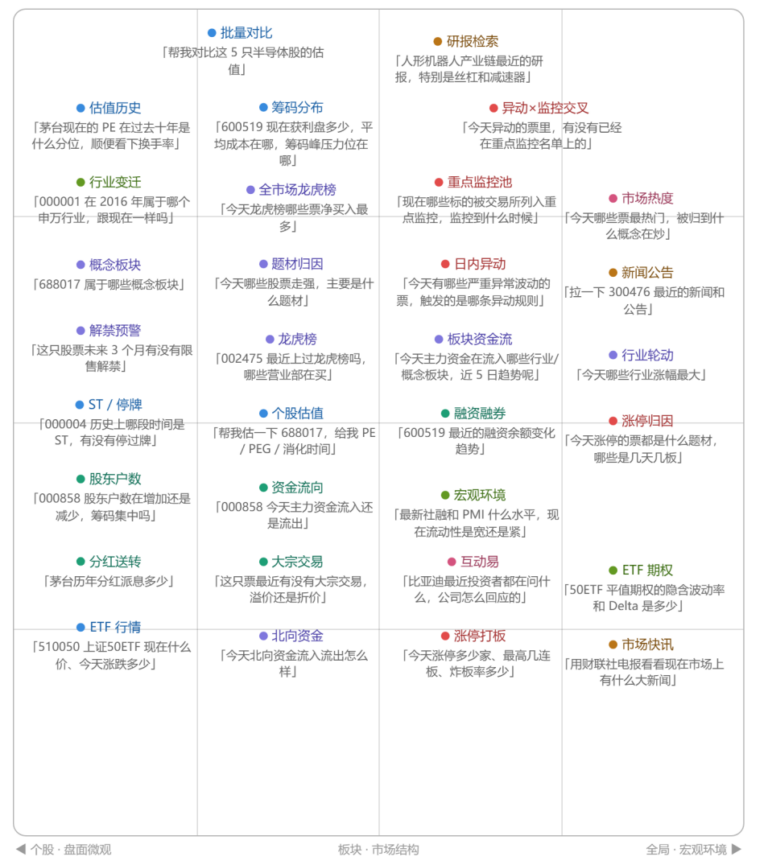 实测WorkBuddy查A股！9.1k Star开源Skill让Agent秒变量化助手