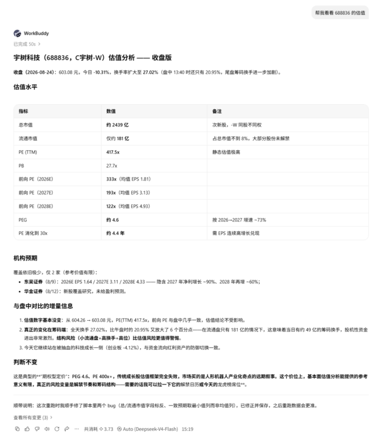 实测WorkBuddy查A股！9.1k Star开源Skill让Agent秒变量化助手