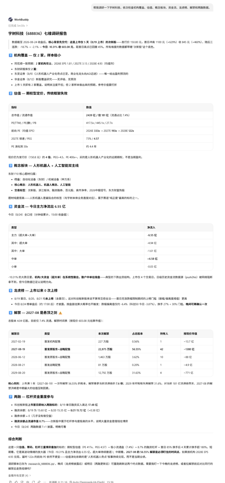 实测WorkBuddy查A股!9.1k Star开源Skill让Agent秒变量化助手