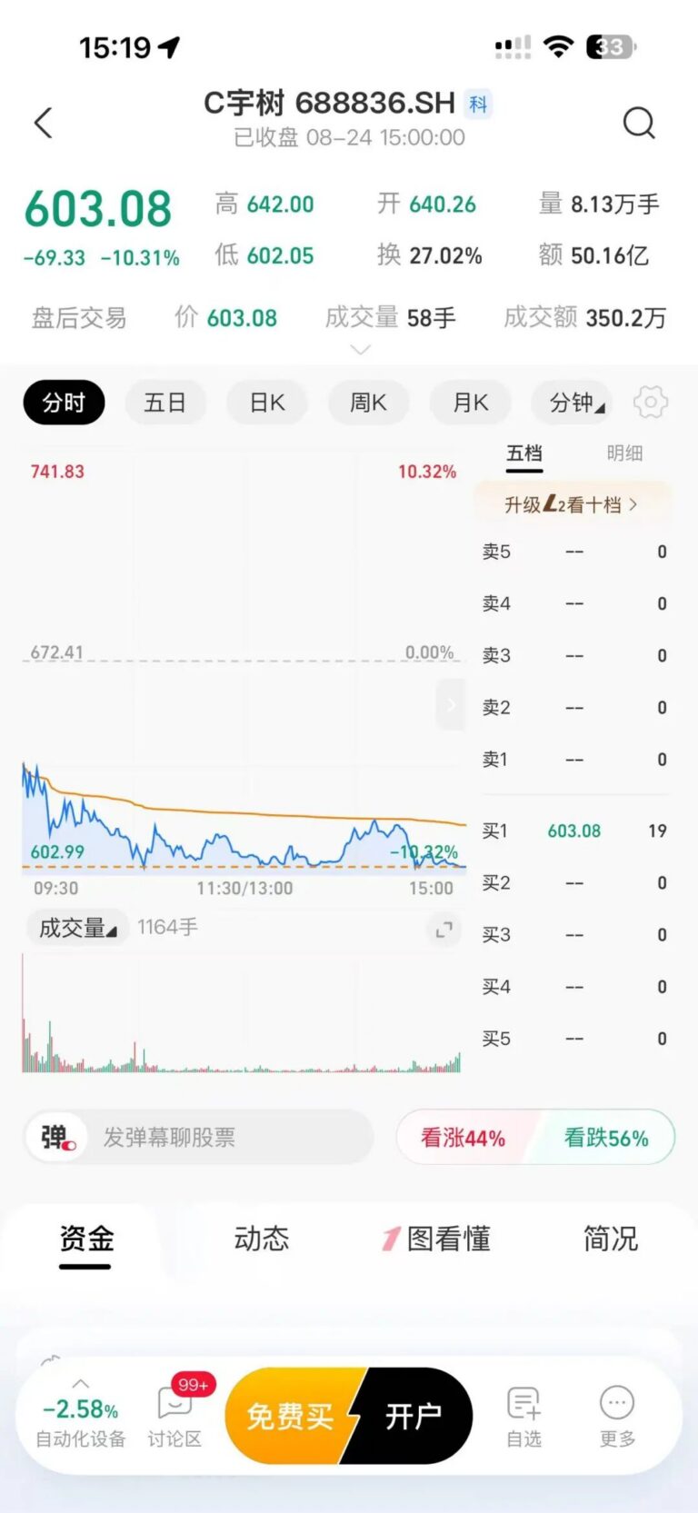 实测WorkBuddy查A股！9.1k Star开源Skill让Agent秒变量化助手