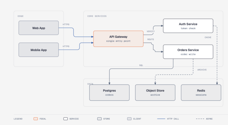 GitHub 上 2.5 万星星的开源 Skill 让 AI 画出漂亮图表。