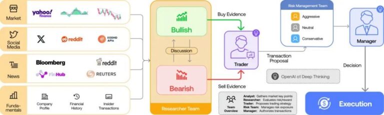 9.6 万星!最火多智能体交易框架,TradingAgents 让 AI 组团帮你做交易