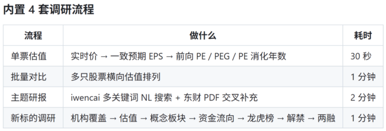 一个 Skill 搞定A股数据，零付费