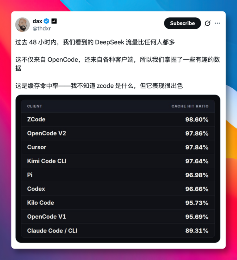 国产编程神器，ZCode 再次升级！ 配图