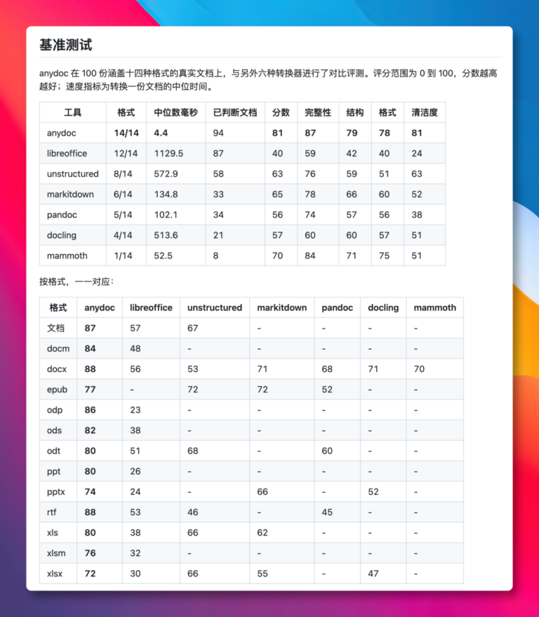 10 天暴涨 1.5 万 Star,Firecrawl 新工具开源。 配图